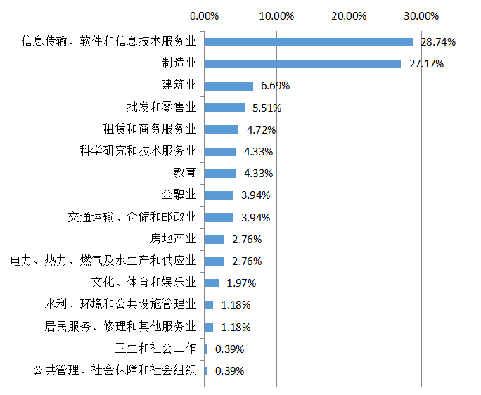 简修侠维修
